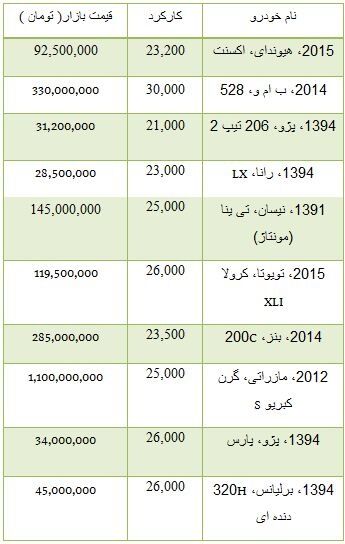 قیمت خودرو دست دوم +جدول