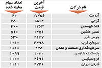 اولین های بورس