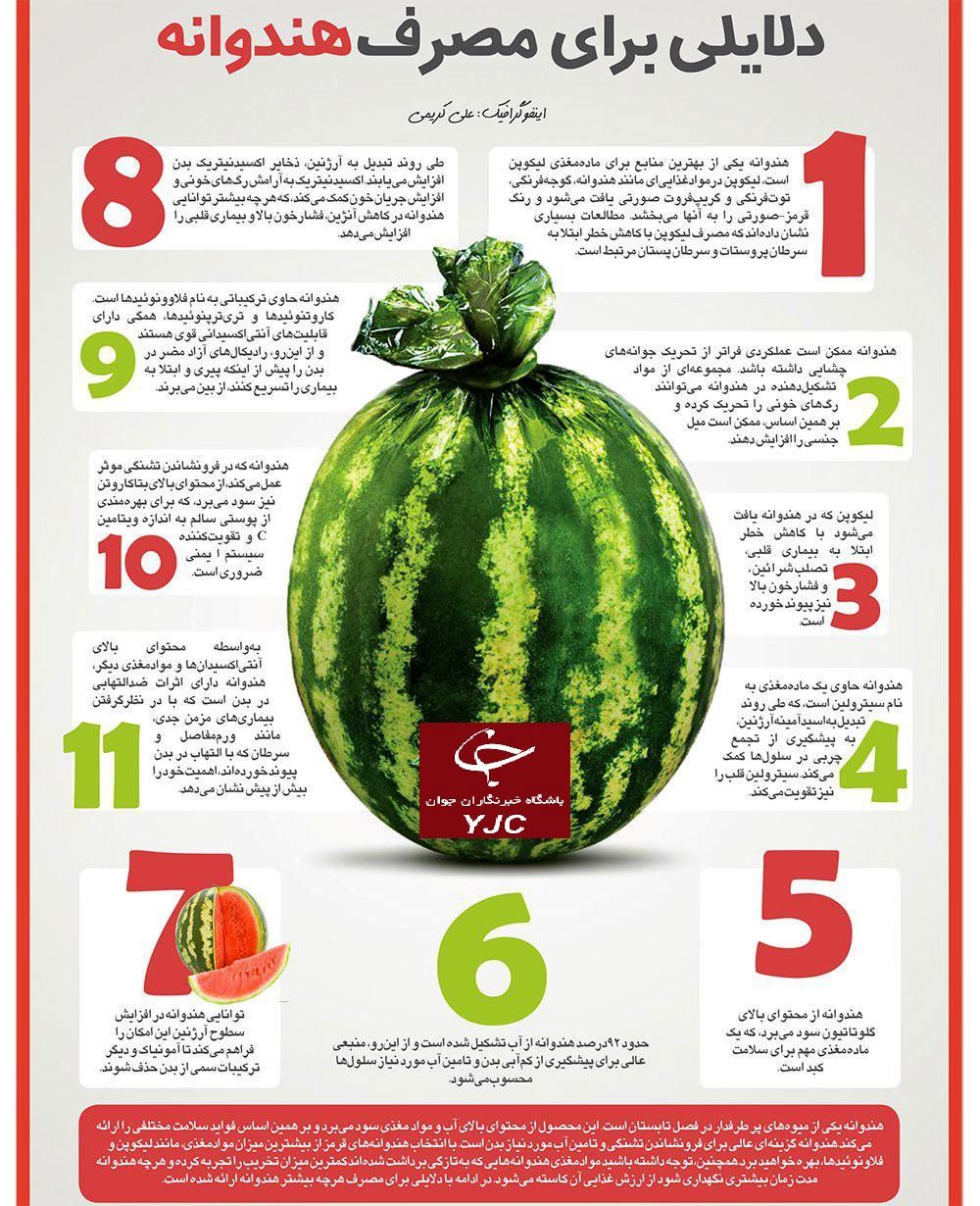 معجزه هندوانه در مبارزه با سرطان