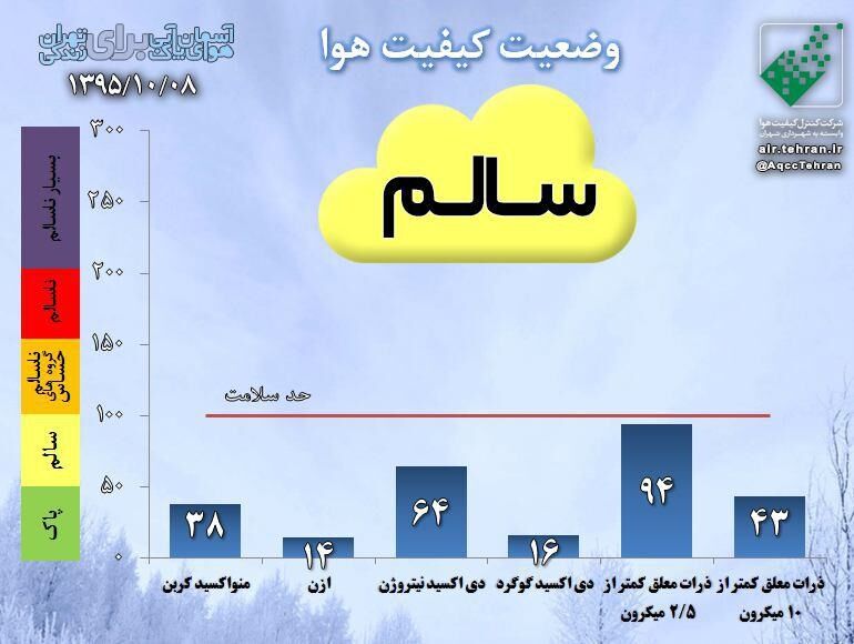 هوای تهران سالم است