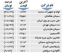 اولین های بورس