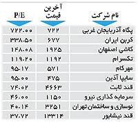 اولین های بورس