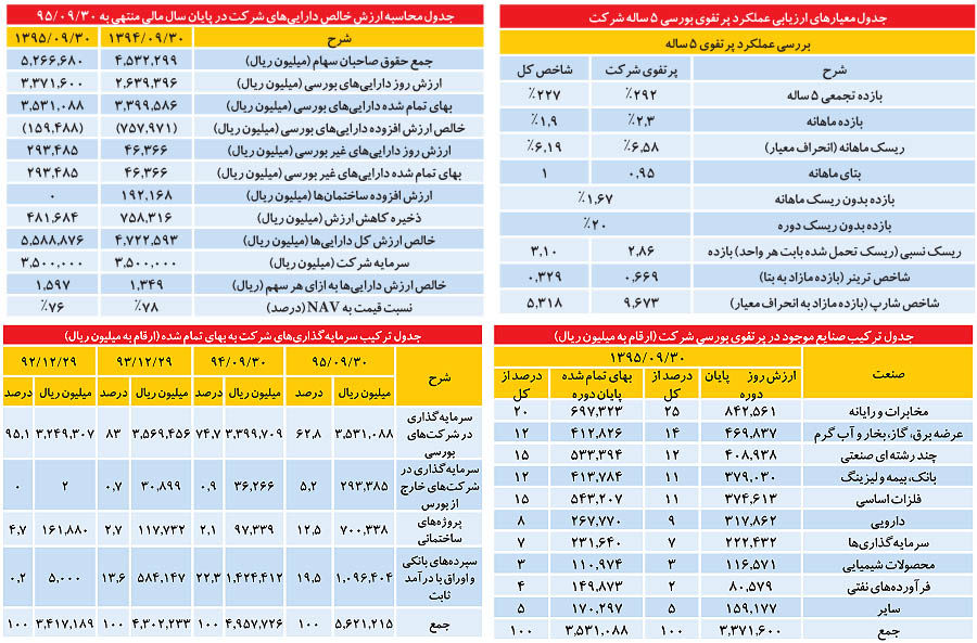 در مجمع عمومی عادی سالانه شرکت سرمایه‏گذاری نور کوثر ایرانیان تصویب شد