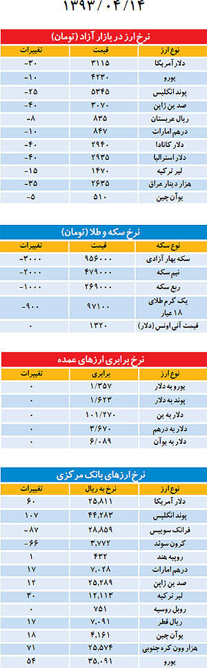 بازار