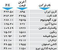 اولین های بورس