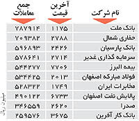 اولین‌های بورس