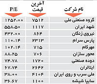 اولین های بورس