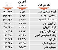 اولین های بورس