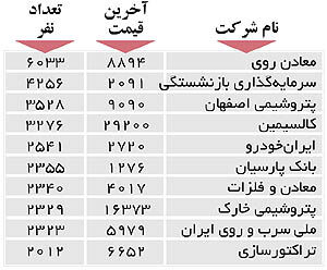 اولین‌های بورس