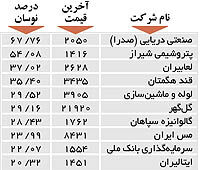 اولین های بورس