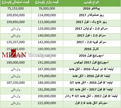 قیمت خودروهای کیا در بازار