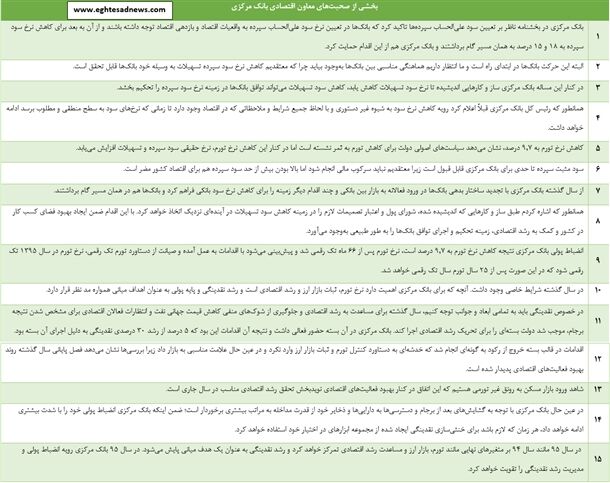 پیش‌بینی تورم تک‌رقمی کل سال۹۵