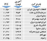 اولین های بورس