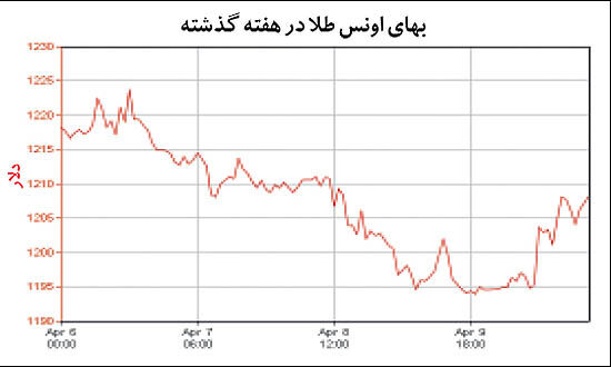مقاومت اونس برابر افت کانالی