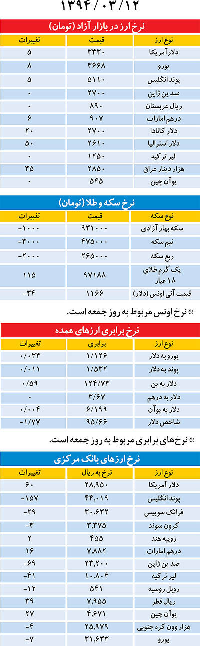 بازار