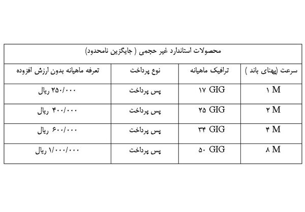تعرفه‌ جدید اینترنت پرسرعت