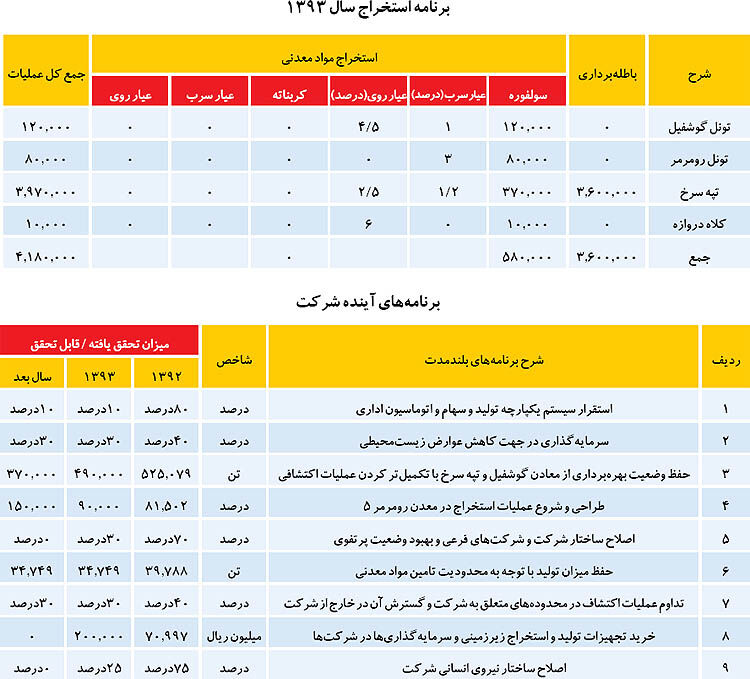 «با ما» 1300 ریال سود به ازای هر سهم تقسیم می‌کند