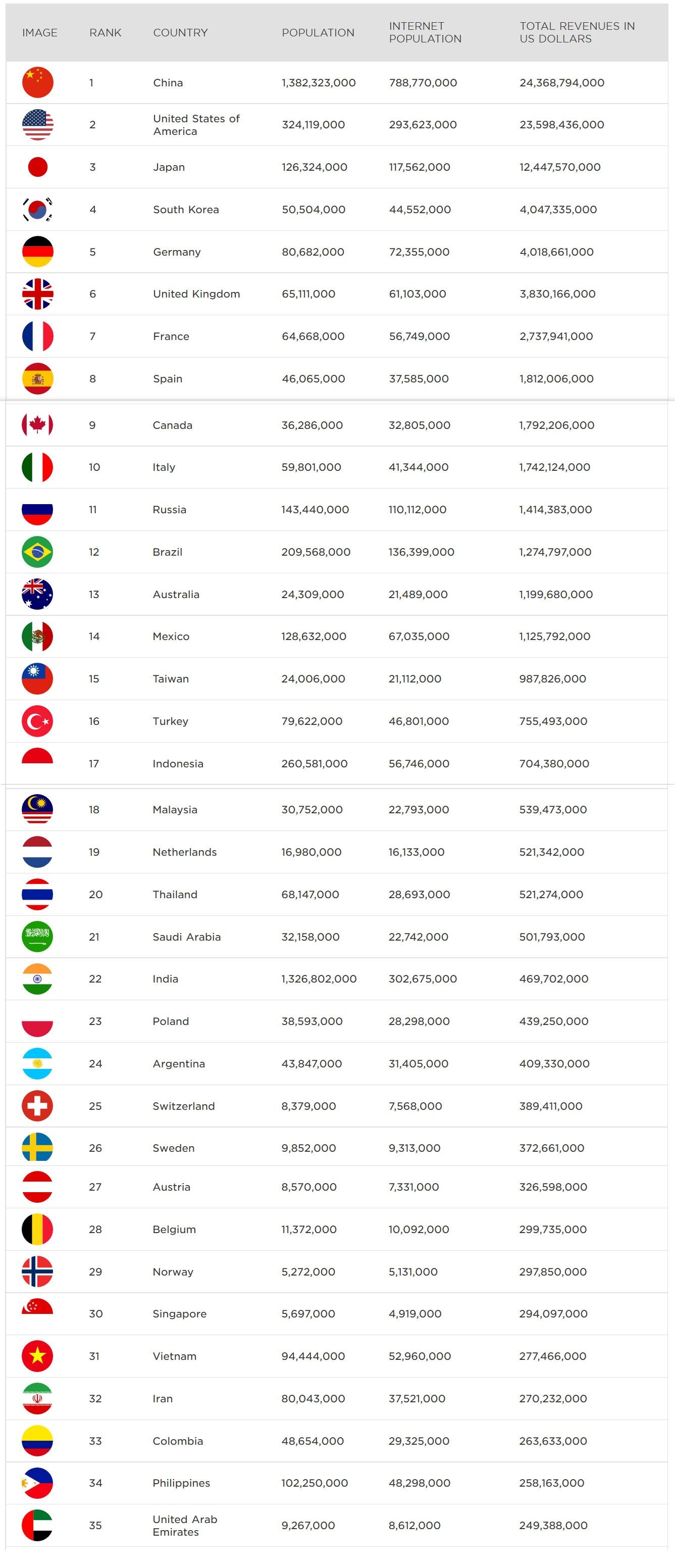 ۳۷ میلیون گیم باز در ایران داریم