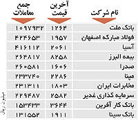 اولین‌های بورس