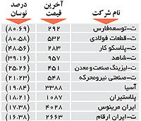 اولین های بورس