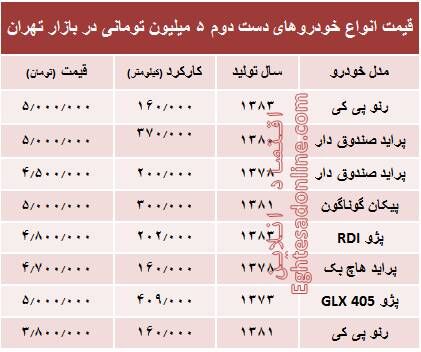 خرید ماشین فقط با 5 میلیون!/جدول