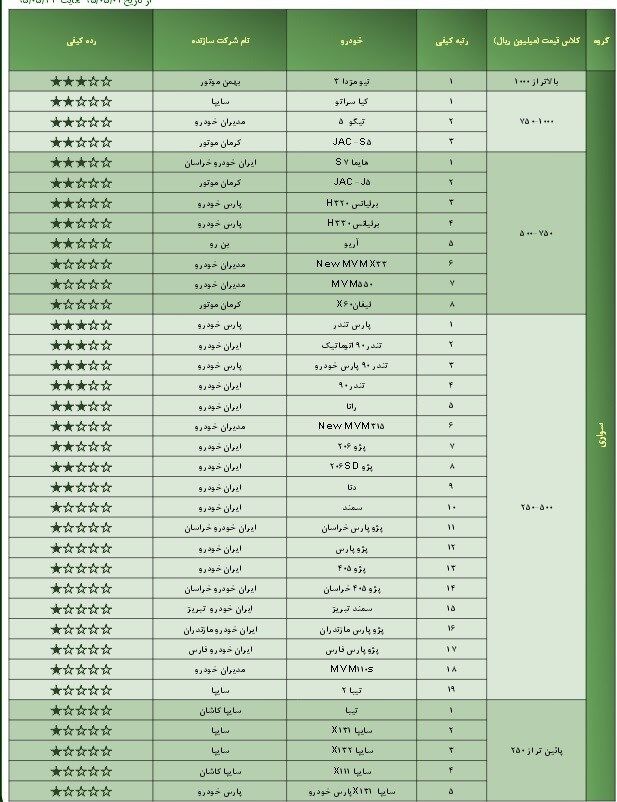 خودروهای تک ستاره را بشناسید
