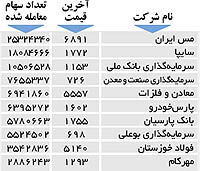 اولین های بورس