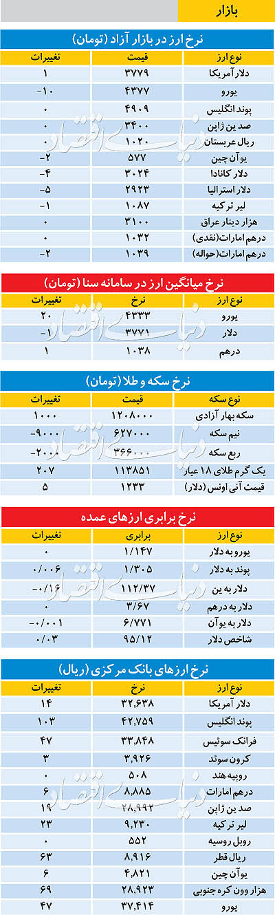 بازار