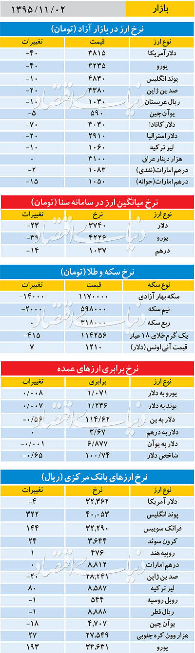 بازار