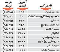 اولین های بورس