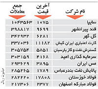 اولین های بورس