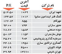 اولین های بورس