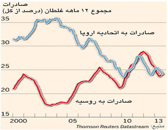 نرخ رشد اقتصادی بین 5- تا 9- درصد