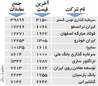 اولین‌های بورس