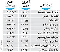 اولین‌های بورس