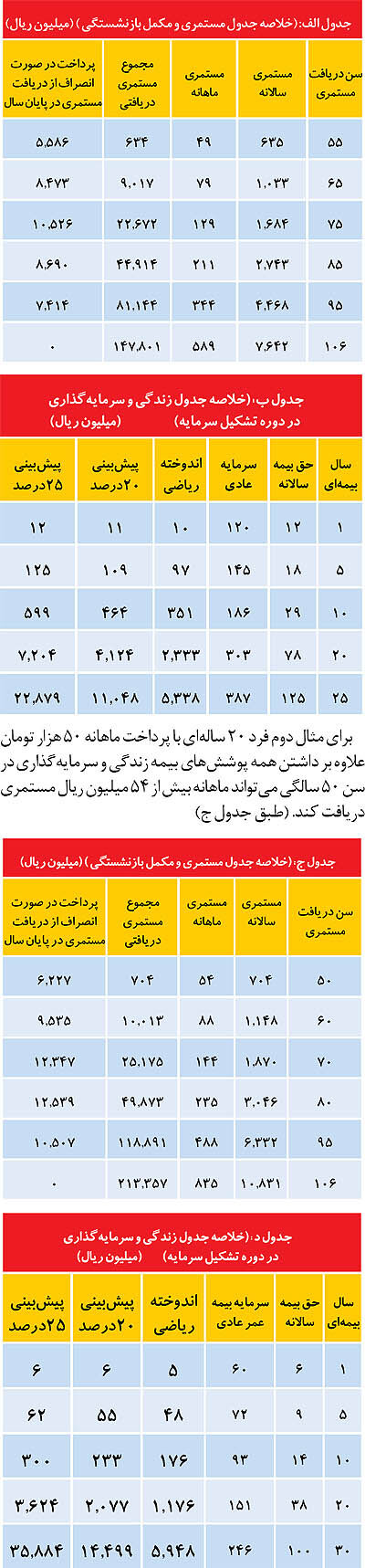 بیمه مستمری و مکمل بازنشستگی «بیمه معلم»
