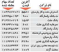 اولین های بورس