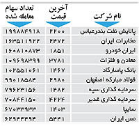 اولین های بورس