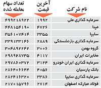 اولین های بورس