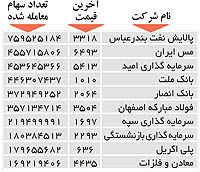 اولین های بورس