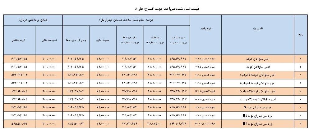 قیمت مسکن مهر پردیس اعلام شد+جدول