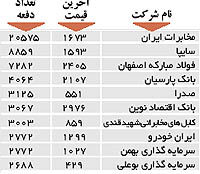 اولین های بورس