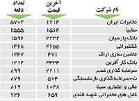 اولین های بورس
