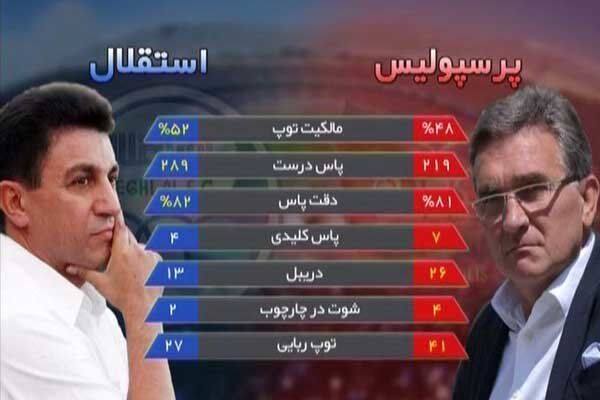 گزارش برنامه نود درباره دربی