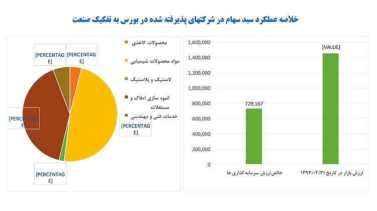 دورخیز «وپترو» برای سرمایه‌گذاری‌های جدید