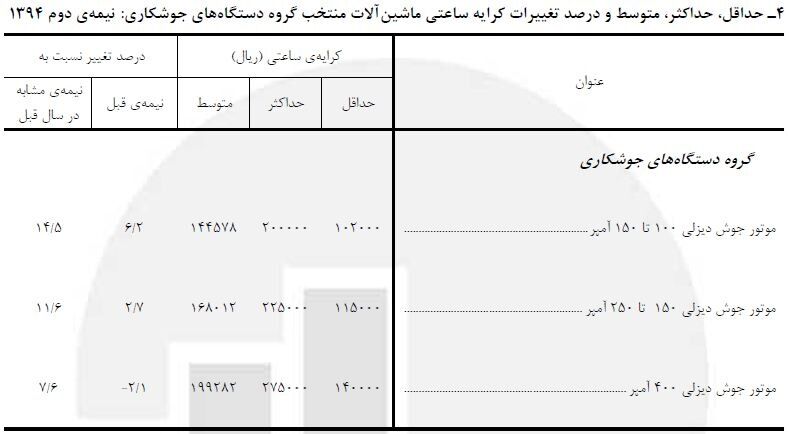کرایه دستگاه‌های جوش‌کاری چند؟