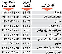 اولین های بورس