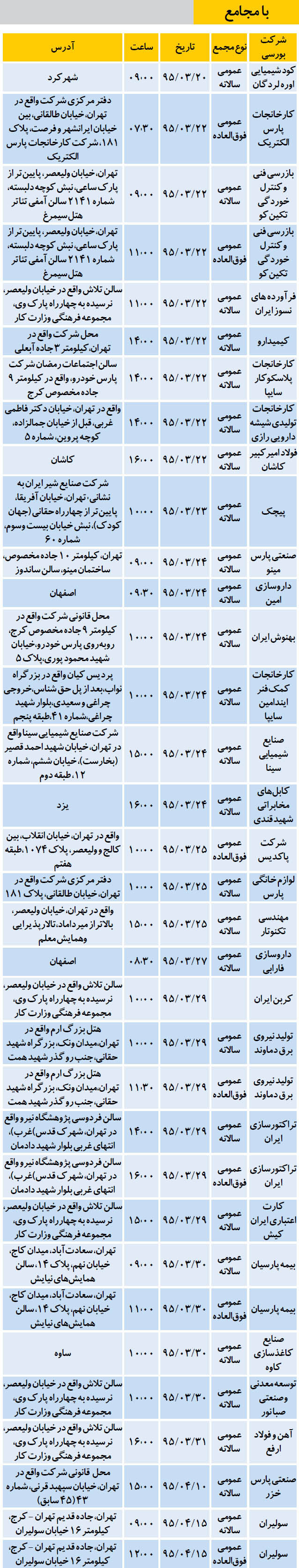 با مجامع