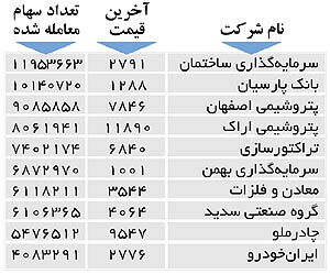 اولین‌های بورس