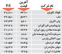 اولین های بورس